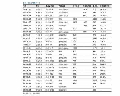 广田股份爆料信息最新,揭秘公司战略布局与市场动向  第2张